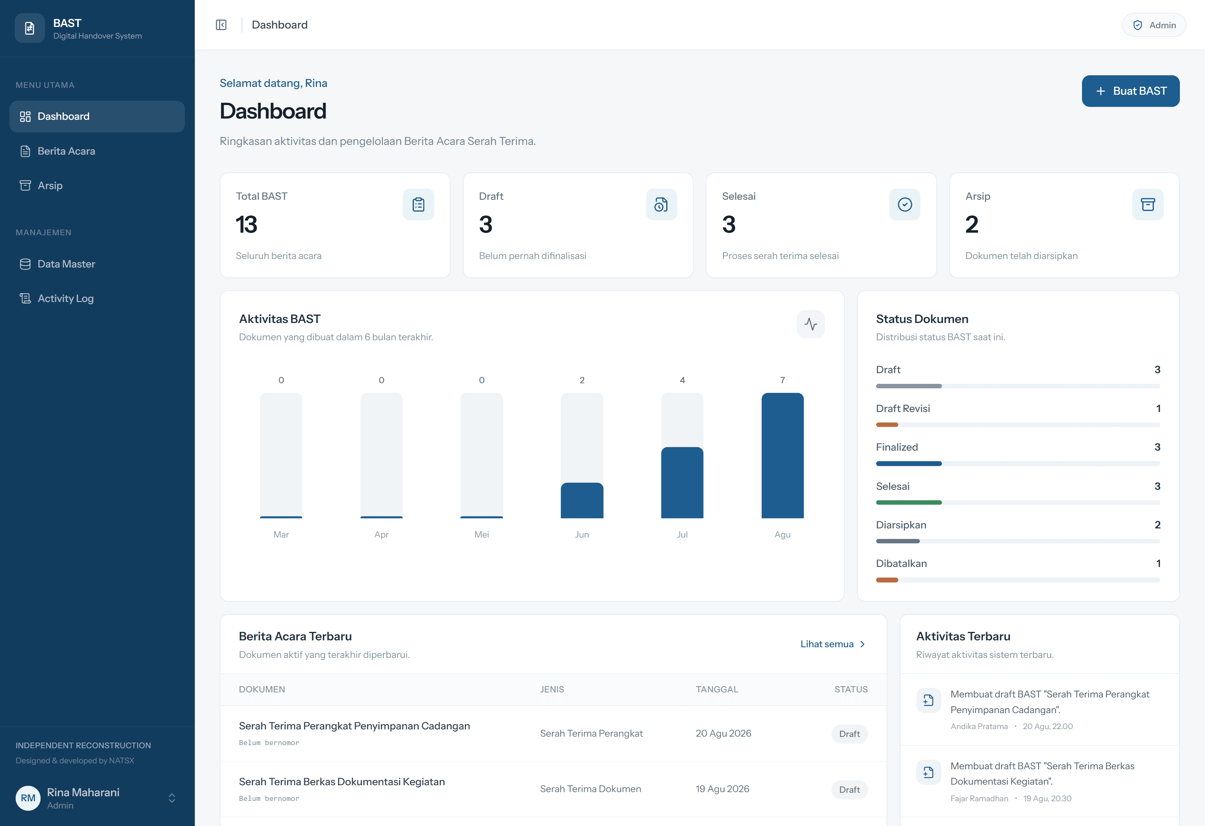BAST dashboard showing document statistics, workflow status, recent records, and system activity.