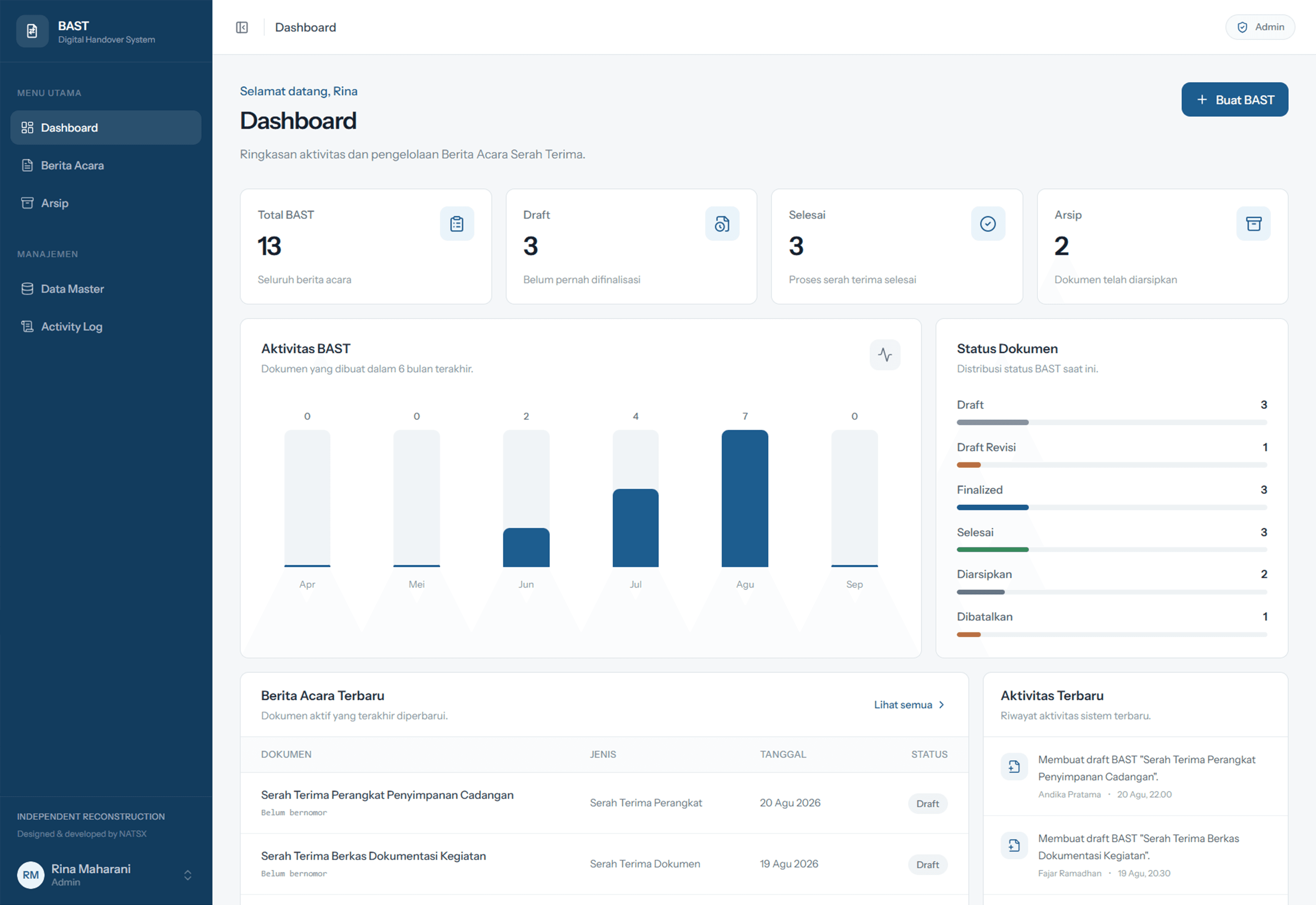 Dibangun di sekitar workflow dokumen yang lengkap.